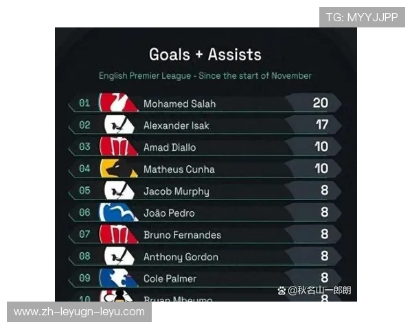 一支英超俱乐部一年大概可以进多少个球? 一支英超俱乐部一年大概可以进多少个球?