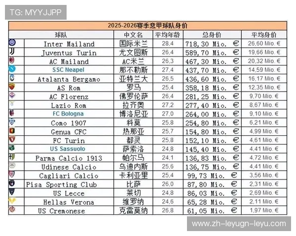 意甲各队组成情况及球队阵容深度解读